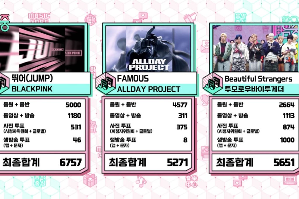 Watch: BLACKPINK Takes 5th Win For “JUMP” On “Music Core”; Performances By TXT, THE BOYZ, XngHan&Xoul, And More